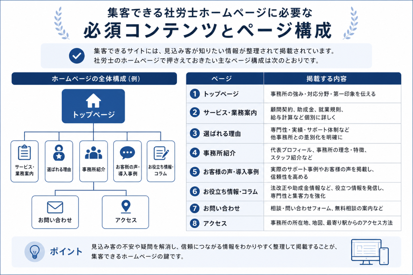 集客できる社労士ホームページに必要な必須コンテンツとページ構成